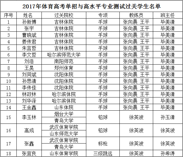 喜报 | 艺体之美 在我校精彩呈现