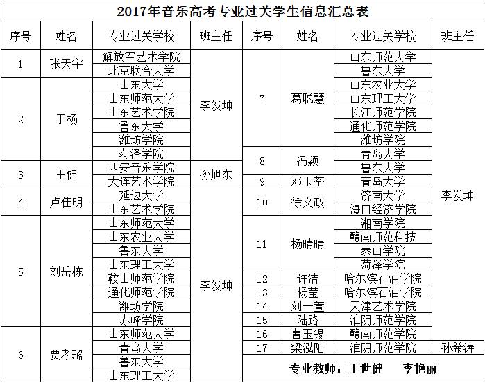 喜报 | 艺体之美 在我校精彩呈现