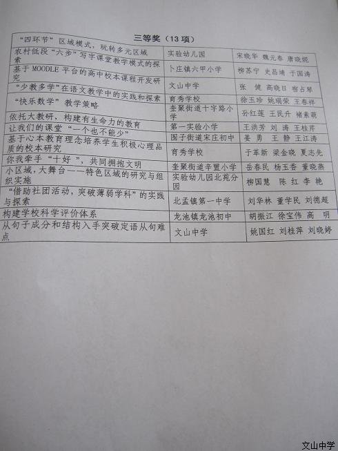 2014年度昌邑市教育教学方法创新燎原奖暨山东省首届优秀微课程获奖名单