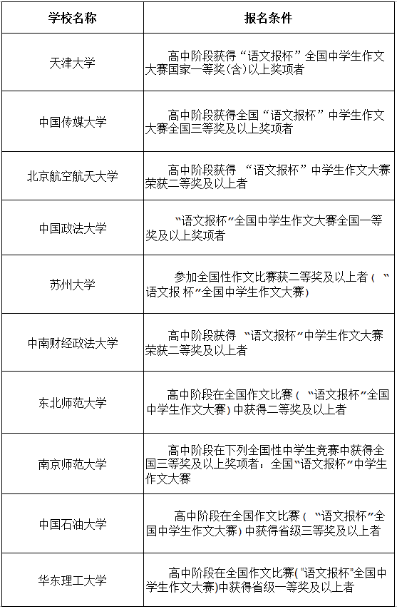 阅读课程结硕果，作文大赛喜丰收