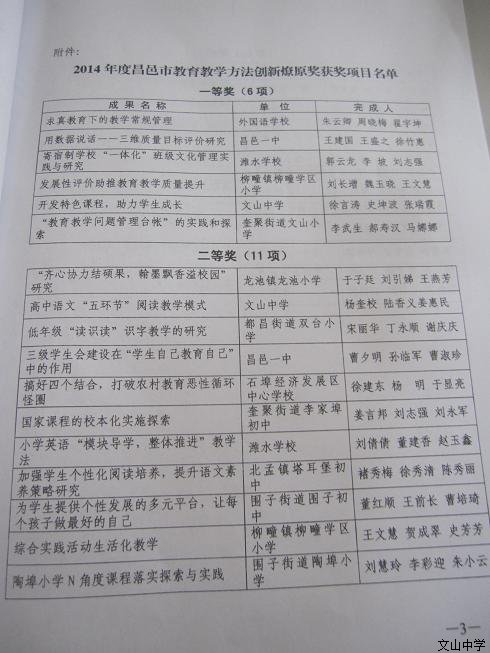 2014年度昌邑市教育教学方法创新燎原奖暨山东省首届优秀微课程获奖名单
