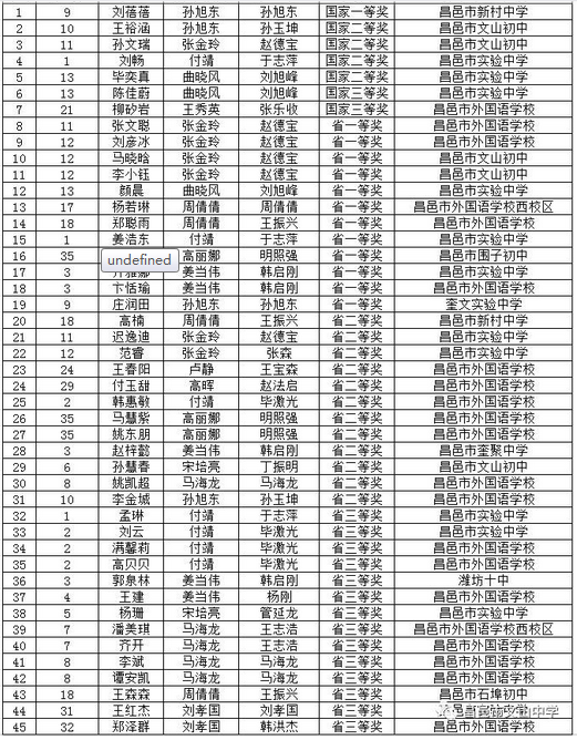阅读课程结硕果，作文大赛喜丰收