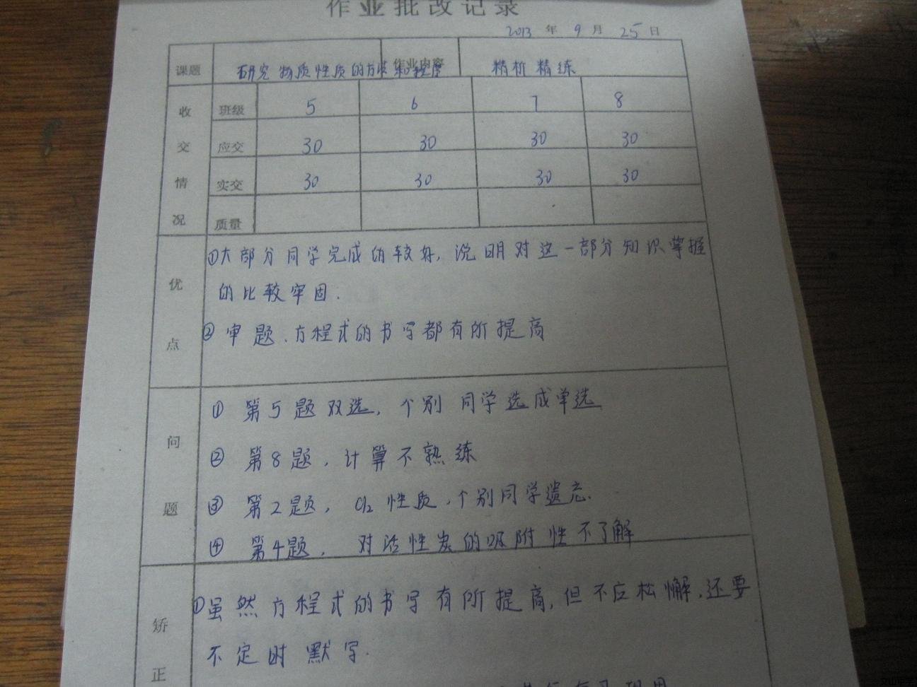 简讯：我校进行青年教师教学常规检查