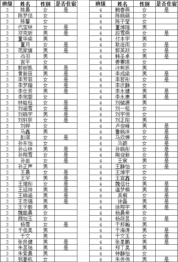 我校初中初一分班情况公示