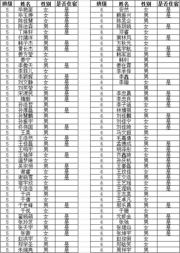 我校初中初一分班情况公示