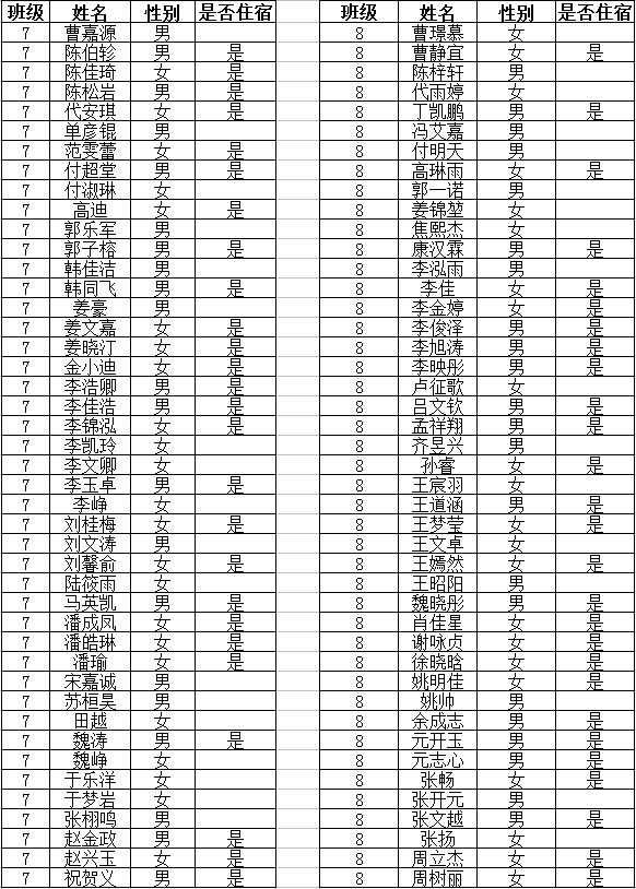 我校初中初一分班情况公示