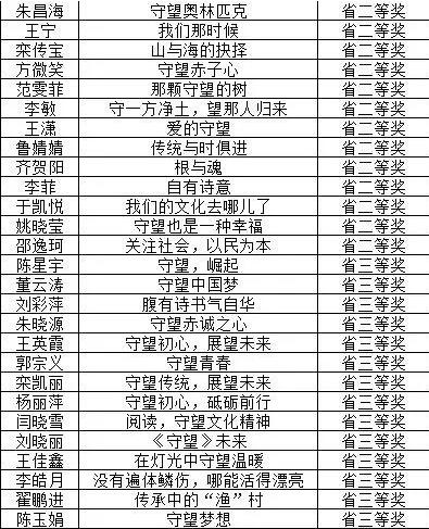 喜报 |我校60多名学生在全国中学生作文大赛中获奖