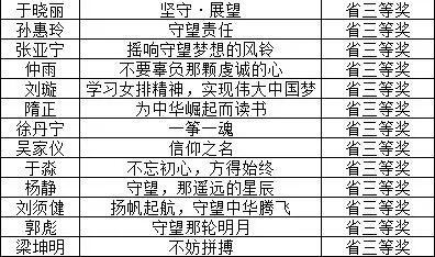 喜报 |我校60多名学生在全国中学生作文大赛中获奖