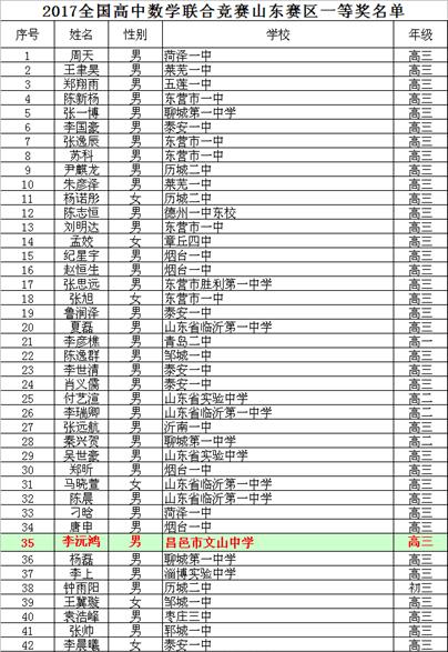 我校李沅鸿同学荣获第33届全国高中数学联赛一等奖