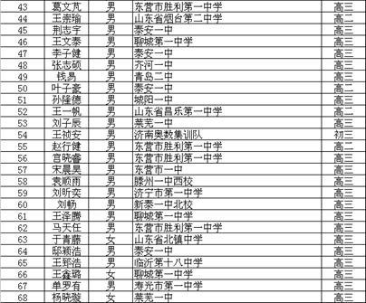 我校李沅鸿同学荣获第33届全国高中数学联赛一等奖