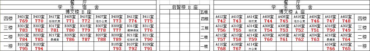 潍坊市2017年成人高校招生考试文山中学考点考场分布图