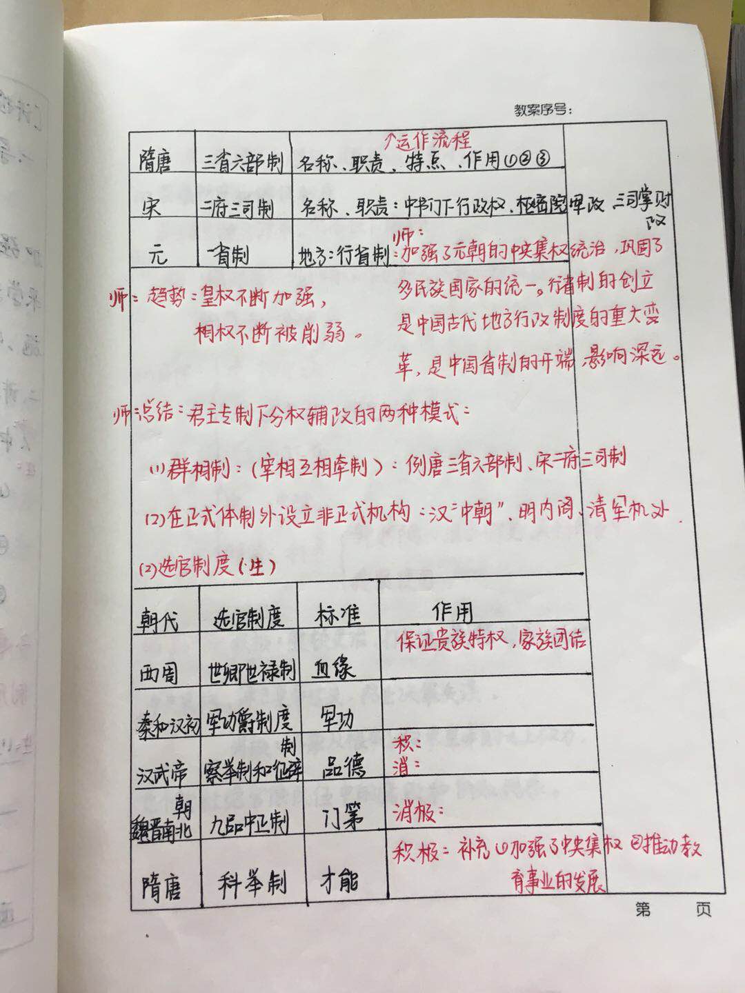 昌邑市文山中学“真实常规、高效课堂”教学抽查活动纪实