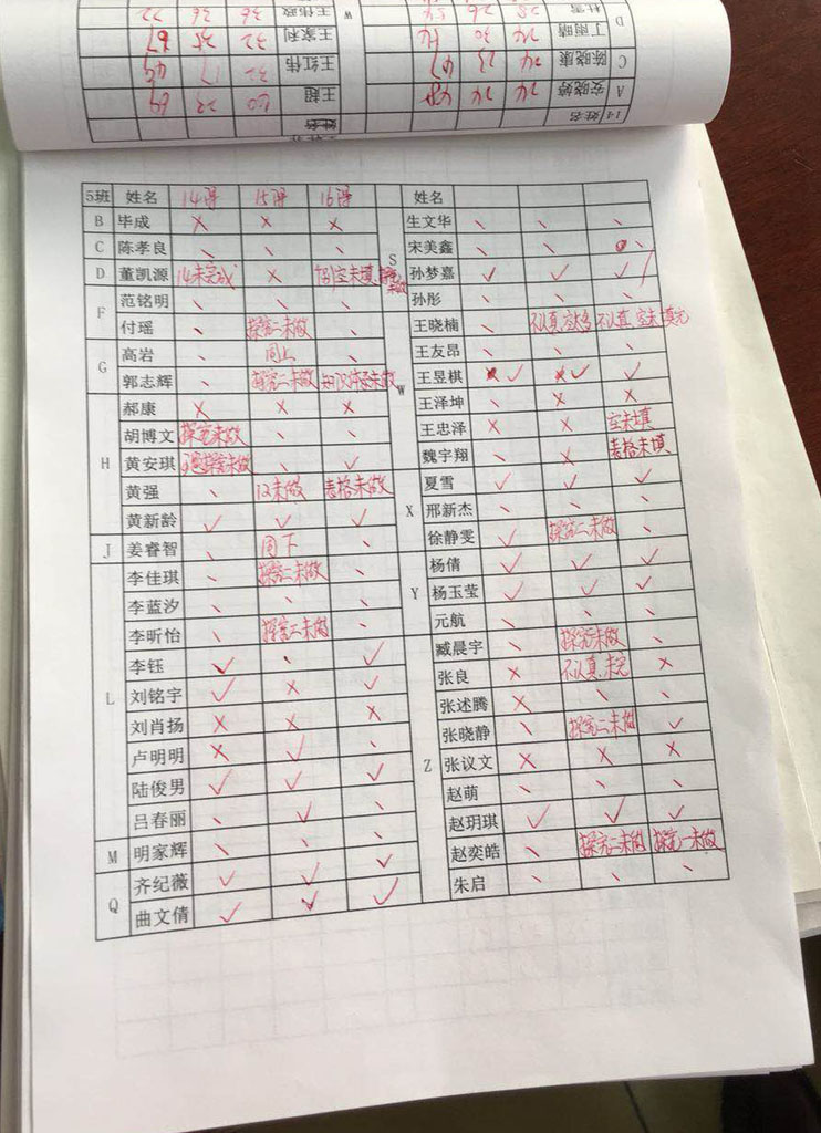 昌邑市文山中学“真实常规、高效课堂”教学抽查活动纪实