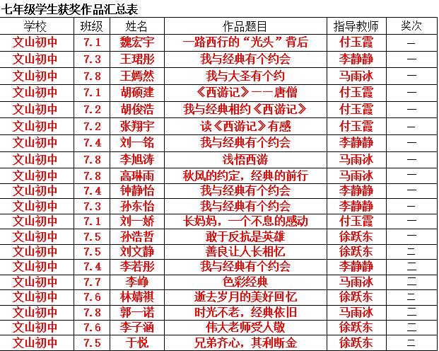 读书 | 昌邑市文山初中：丝丝书香沁心脾，缕缕墨香传真情
