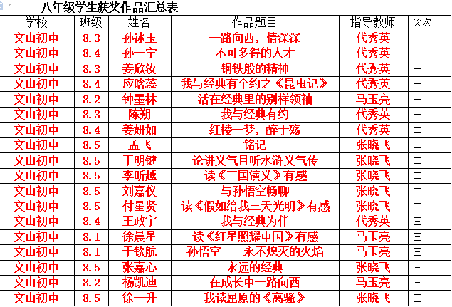 读书 | 昌邑市文山初中：丝丝书香沁心脾，缕缕墨香传真情
