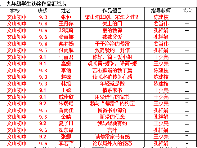 读书 | 昌邑市文山初中：丝丝书香沁心脾，缕缕墨香传真情