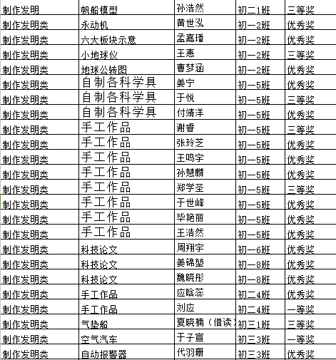 科技创新 | 文山初中，科技创新为理想插上飞翔的翅膀