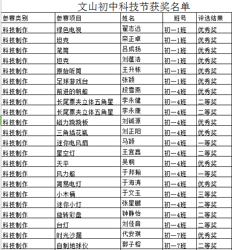 科技创新 | 文山初中，科技创新为理想插上飞翔的翅膀