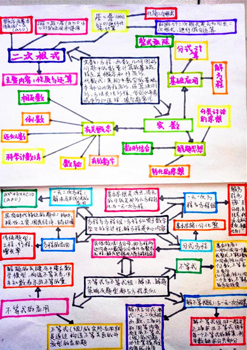 多彩假期 | 昌邑市文山初中：生活因学习而丰富，人生因实践而精彩——昌邑市文山初中优秀作业展示