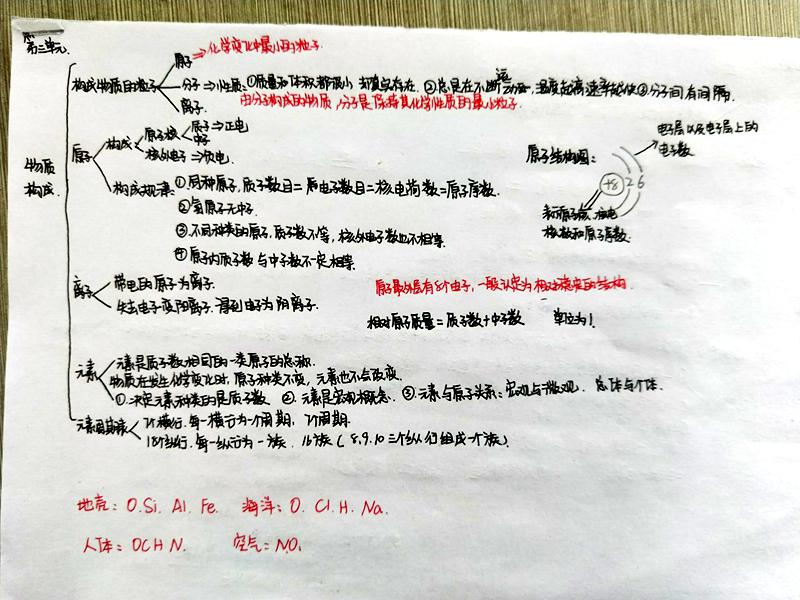 多彩假期 | 昌邑市文山初中：生活因学习而丰富，人生因实践而精彩——昌邑市文山初中优秀作业展示