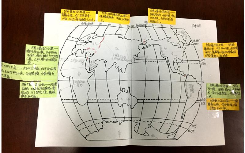 多彩假期 | 昌邑市文山初中：生活因学习而丰富，人生因实践而精彩——昌邑市文山初中优秀作业展示