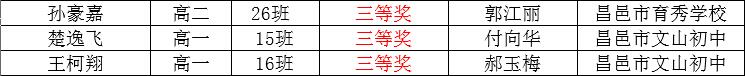 喜报 | 我校26名同学在全国中学生英语竞赛中获奖