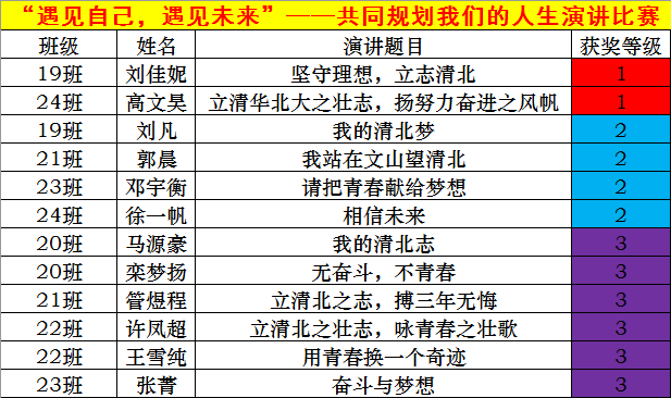 遇见自己，遇见未来——我校举行高一夏令营主题演讲比赛！