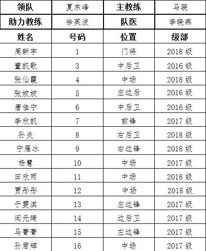 喜报 | 发扬女足精神，勇夺“三连冠”！