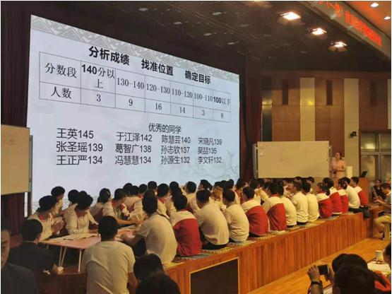 校园新闻 | 潍坊市高中数学教研教学策略研讨会在我校召开！