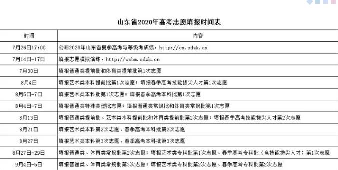 【关注高考】山东2020年高考成绩7月26日17:00公布