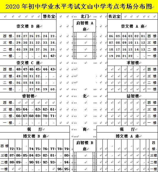 昌邑市2020年初中学业水平考试温馨提示