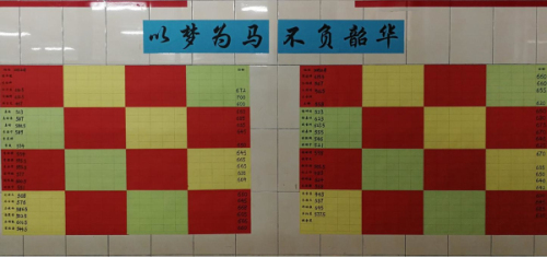 我校一名高三班主任的毕业班会：文山精神融心间，鹏举抟天开新篇！