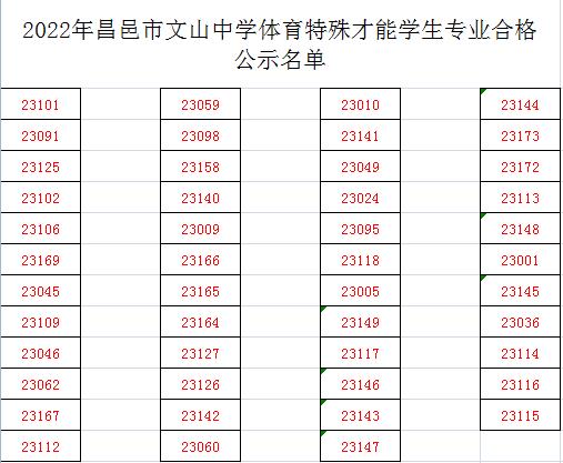 2022年昌邑市文山中学音乐、体育特殊才能招生考试专业合格名单公示