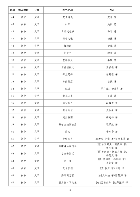 教育部基础教育基础教育课程教材发展中心中小学生阅读指导目录（2020 年版）