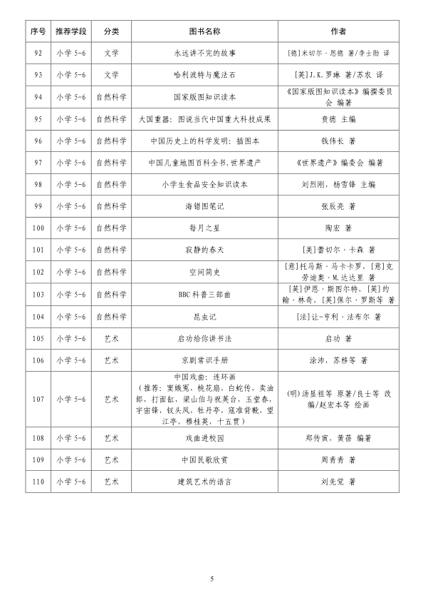 教育部基础教育基础教育课程教材发展中心中小学生阅读指导目录（2020 年版）