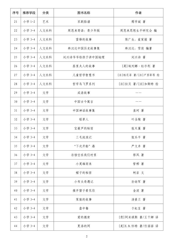 教育部基础教育基础教育课程教材发展中心中小学生阅读指导目录（2020 年版）