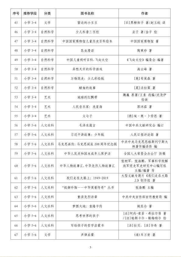 教育部基础教育基础教育课程教材发展中心中小学生阅读指导目录（2020 年版）