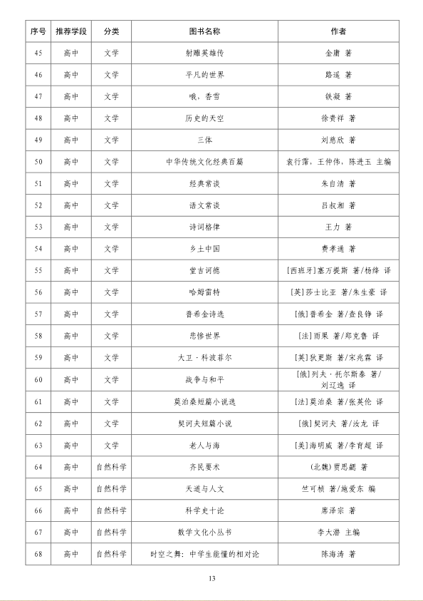 教育部基础教育基础教育课程教材发展中心中小学生阅读指导目录（2020 年版）