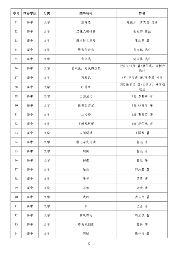 教育部基础教育基础教育课程教材发展中心中小学生阅读指导目录（2020 年版）