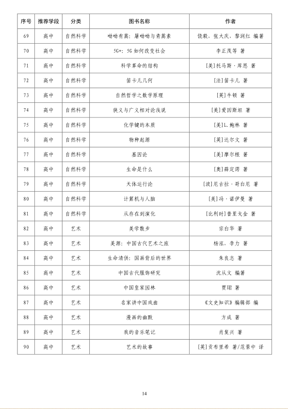 教育部基础教育基础教育课程教材发展中心中小学生阅读指导目录（2020 年版）