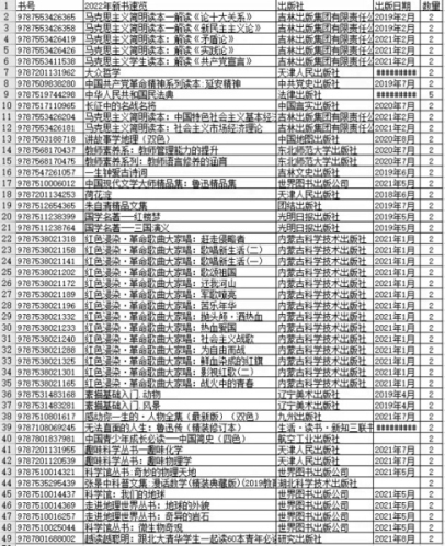2022年新书通报