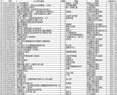 2023年新书通报