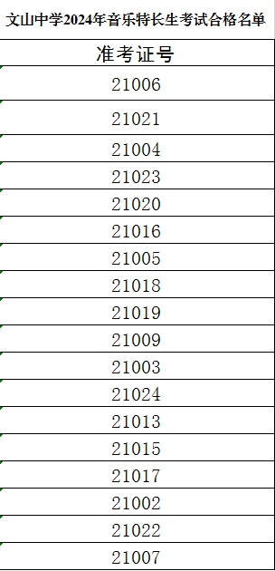 昌邑市文山中学2024艺体特长生考试公示表