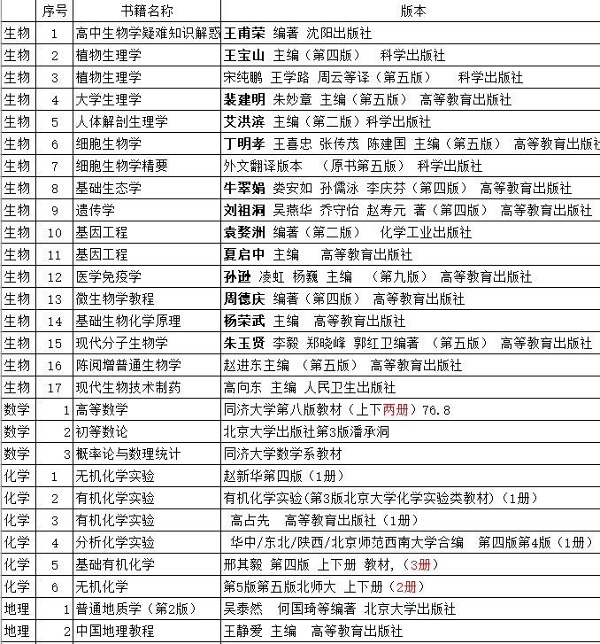 2024年新书通报