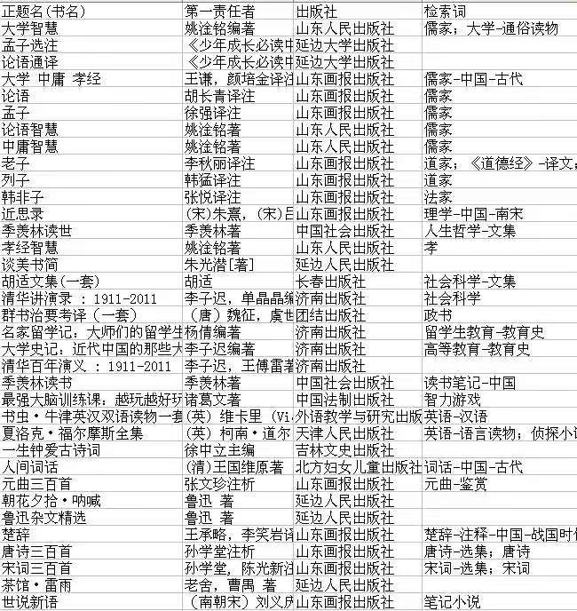 昌邑市文山中学《2025年新书通报》
