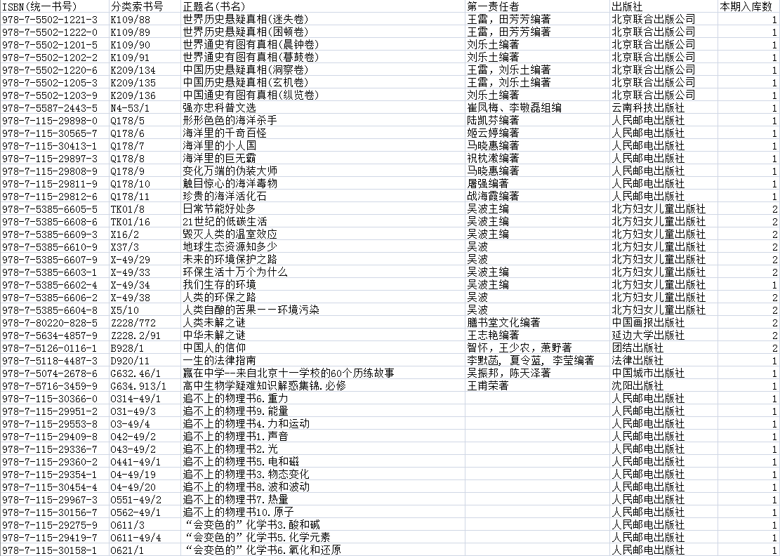 昌邑市文山中学2026年新书通报