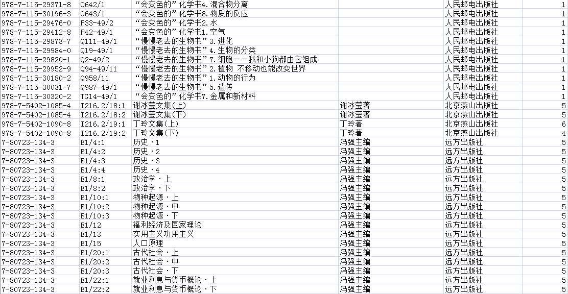 昌邑市文山中学2026年新书通报